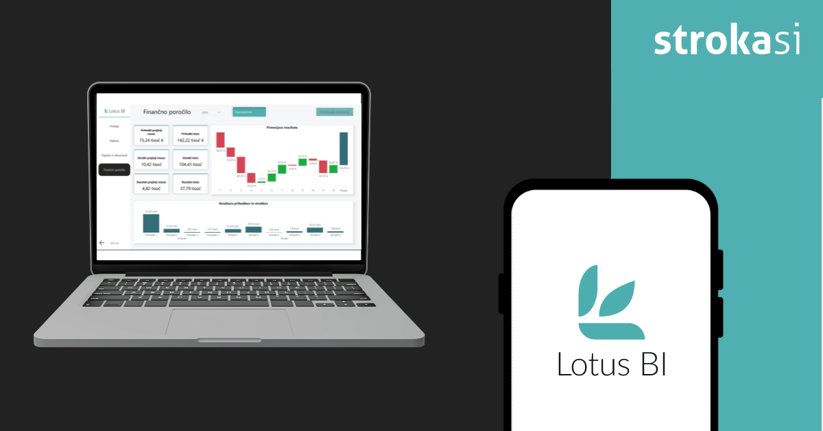 Lotus BI: Increase efficiency and competitiveness with data-driven decision-making